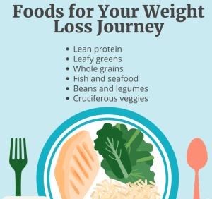 Lose Weight Without Diets 